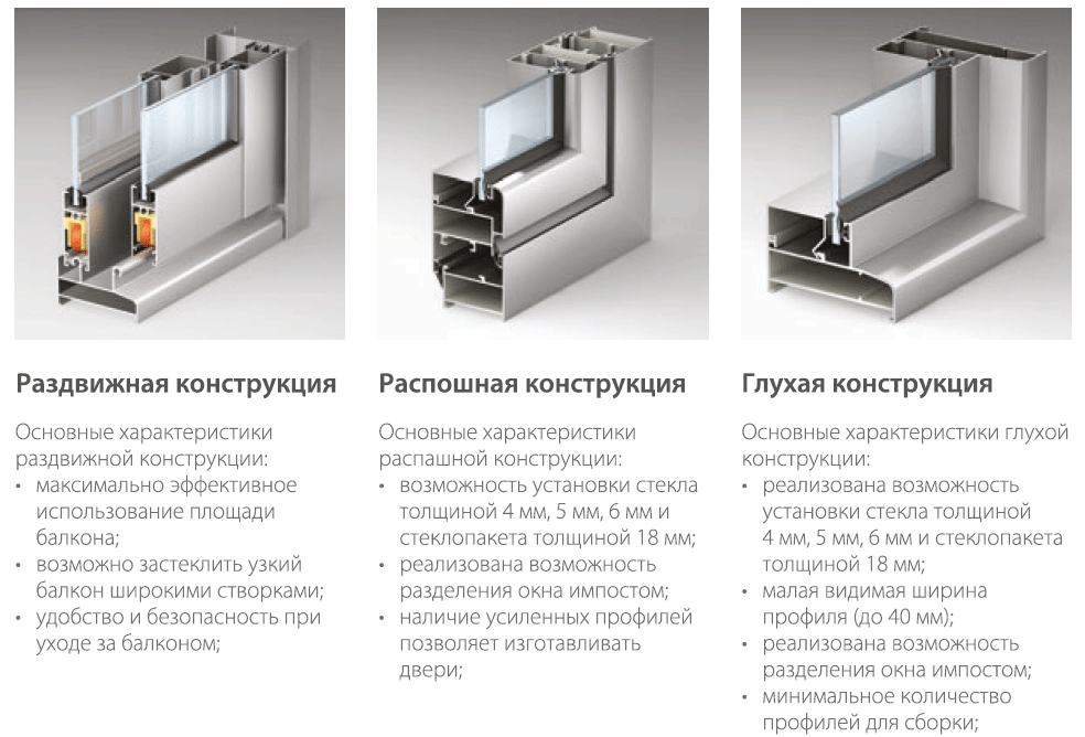 Алюминиевые окна alutech (алютех). описание достоинств и обзор «холодных» и «теплых» профилей | окно у дома