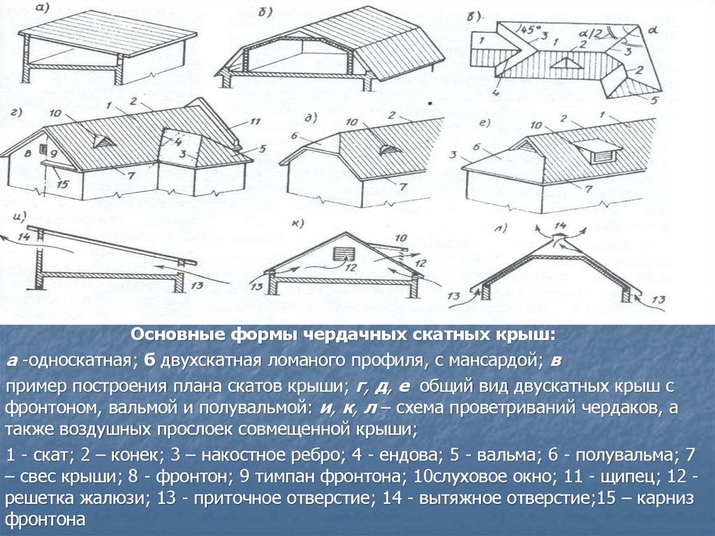 Плоская крыша в частном доме: преимущества и недостатки, устройство и материалы