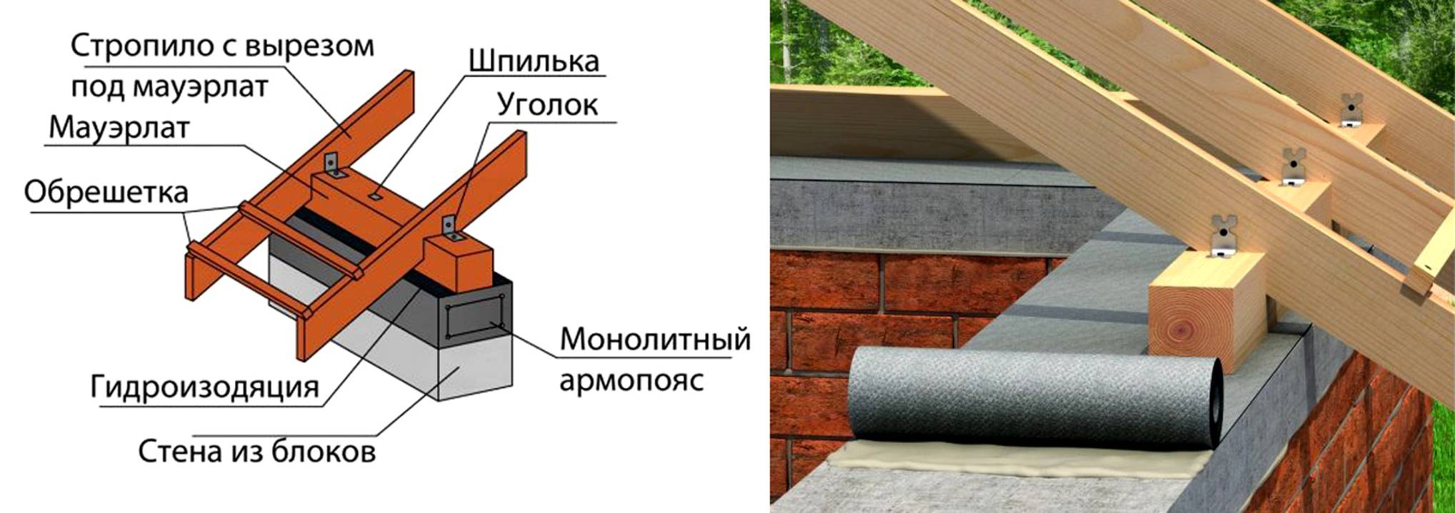 Армопояс для газобетона под мауэрлат: фото, от чего зависит размер, как сделать своими руками в доме под крышу, технология крепления