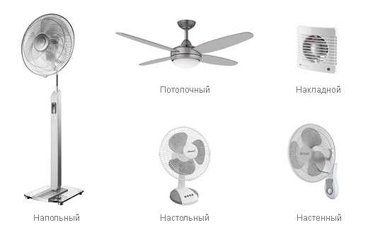 Лучшие вентиляторы для дома, как правильно выбрать, каких критериев придерживаться