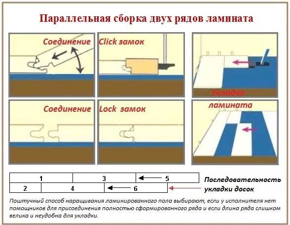 Подготовка пола под ламинат своими руками - инструкция, советы, рекомендации – ремонт своими руками на m-stone.ru