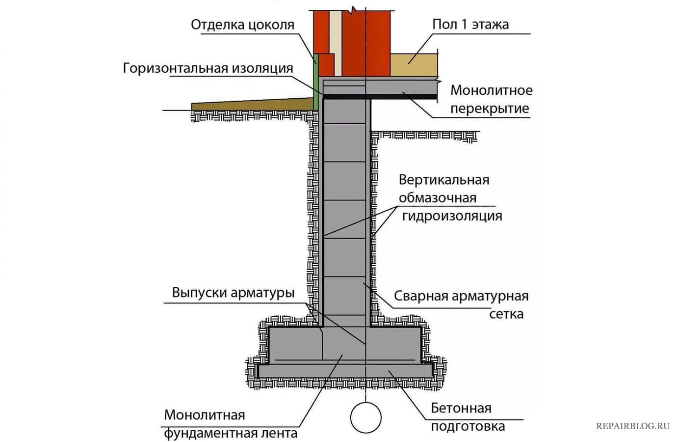 Дизайн цокольного этажа: варианты оформления (фото)