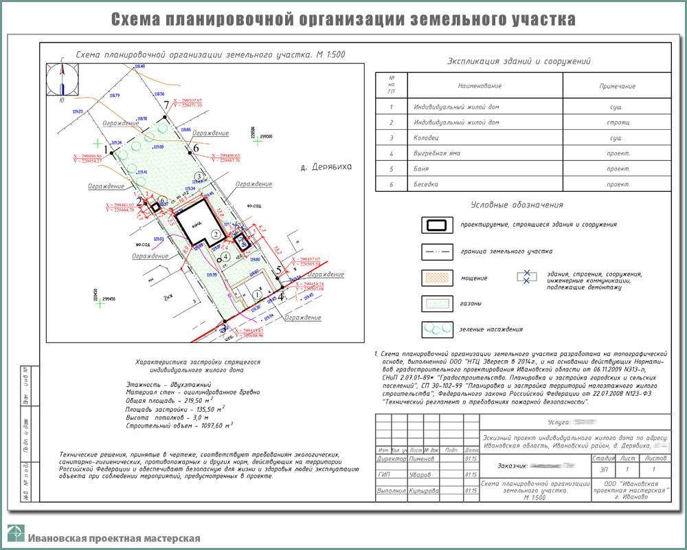 Схема планировочной организации земельного участка