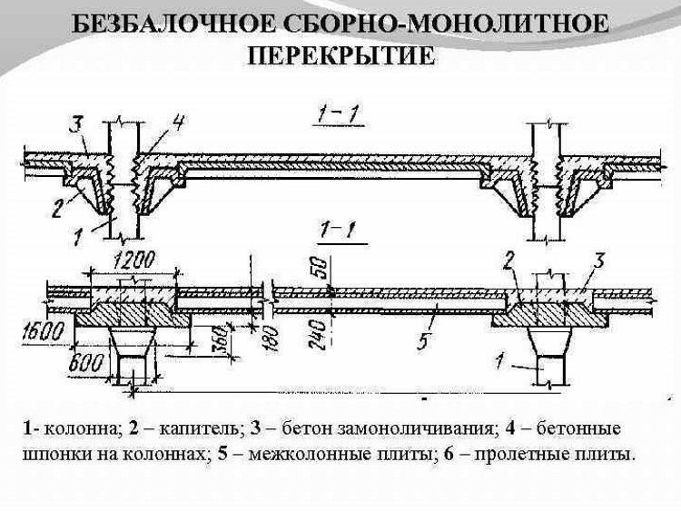 Безбалочные перекрытия из монолитного железобетона