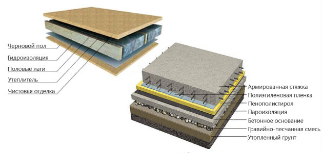 Как постелить деревянный пол на бетонное основание?