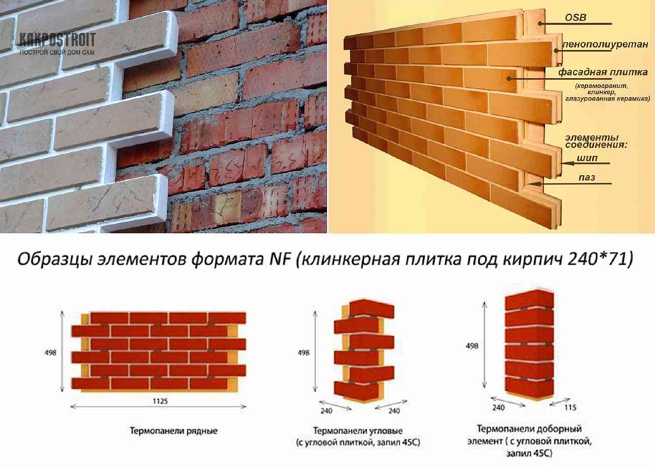 Клинкерные панели для фасада: виды (под кирпич, камень и т.д.), с утеплителем и без, технология отделки при помощи фасадной плитки