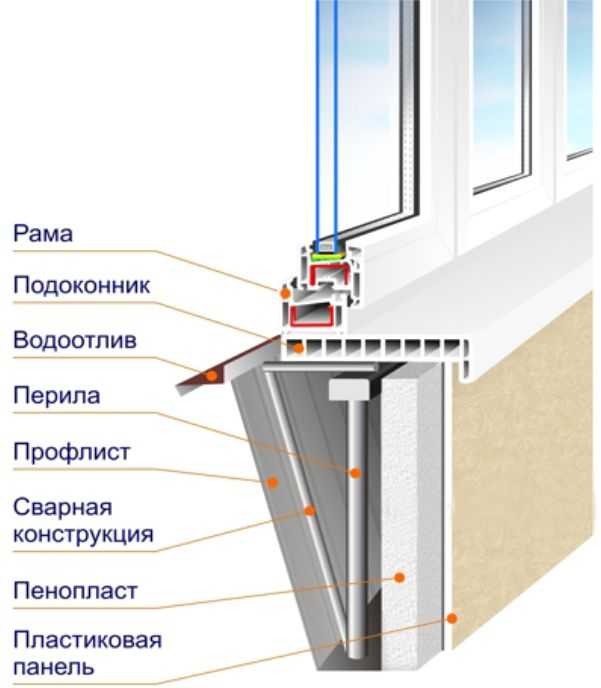 Как произвести замену холодного остекления балкона на теплое