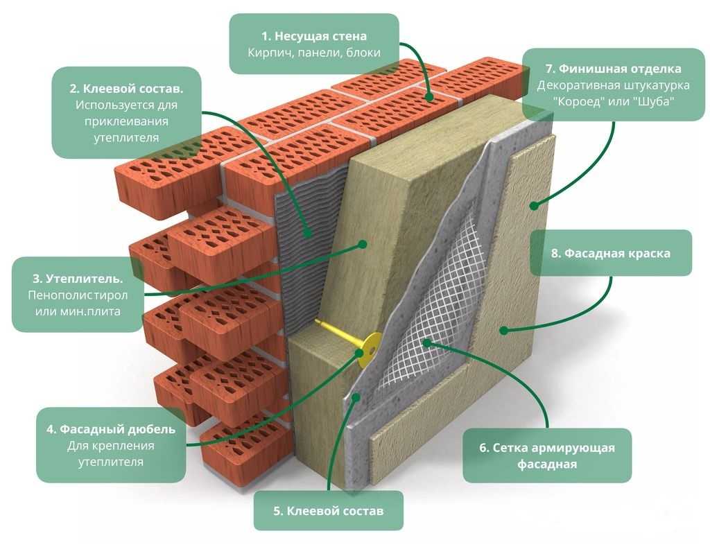 Армирующая сетка для штукатурки фасадных стен: как крепить и её расход