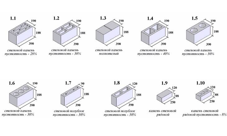 Размеры керамзитобетонных блоков: как выбрать для строительства стен дома керамзитные изделия по толщине, ширине и высоте