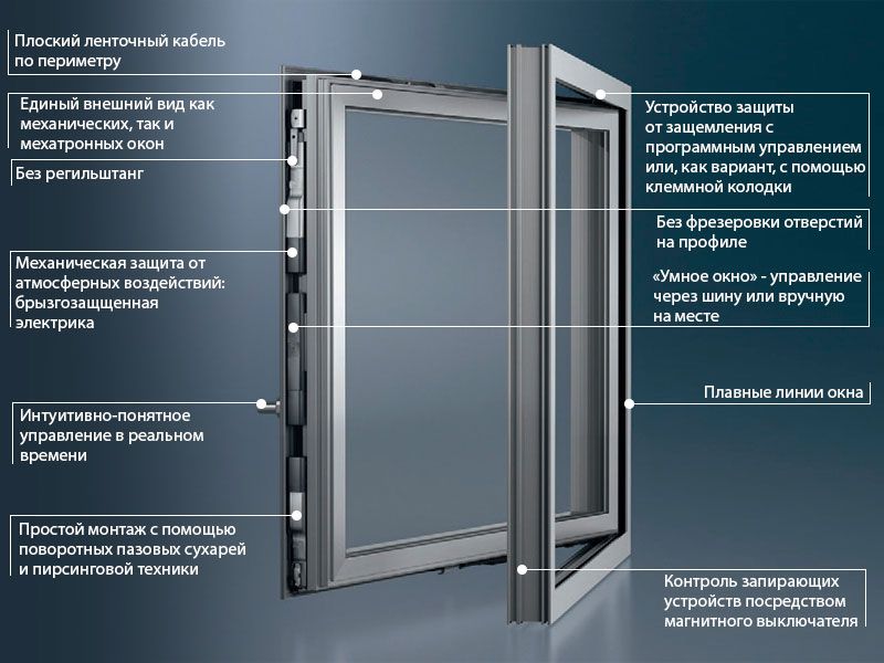 Алюминиевые окна schüco: виды и преимущества