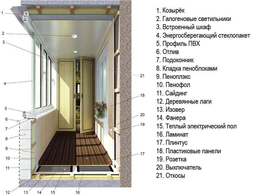 Как утеплить балкон своими руками: чем и как утеплять + видео | 5domov.ru - статьи о строительстве, ремонте, отделке домов и квартир