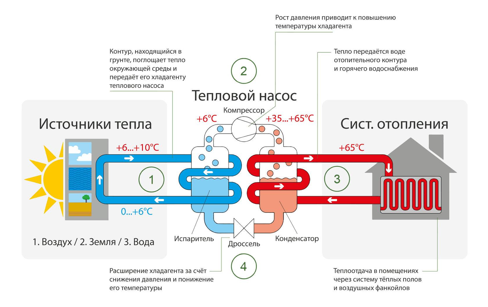 Геотермальный насос для отопления дома: что это такое, принцип работы - vodatyt.ru