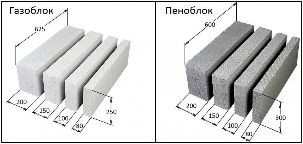 Что представляют из себя перегородочные бетонные блоки, их типы, характеристики и правила выбора