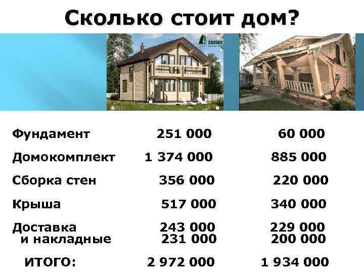 Сколько стоит построить свой дом?