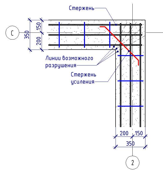 Типичные схемы армирования ленточного фундамента