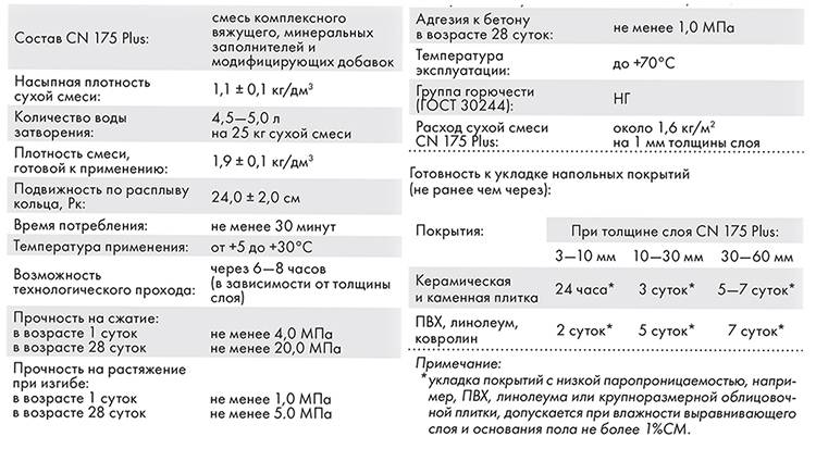 Сравнение технических характеристик сухих строительных смесей хенкель (церезит, томзит), русеан, каменный цветок - половед.рф