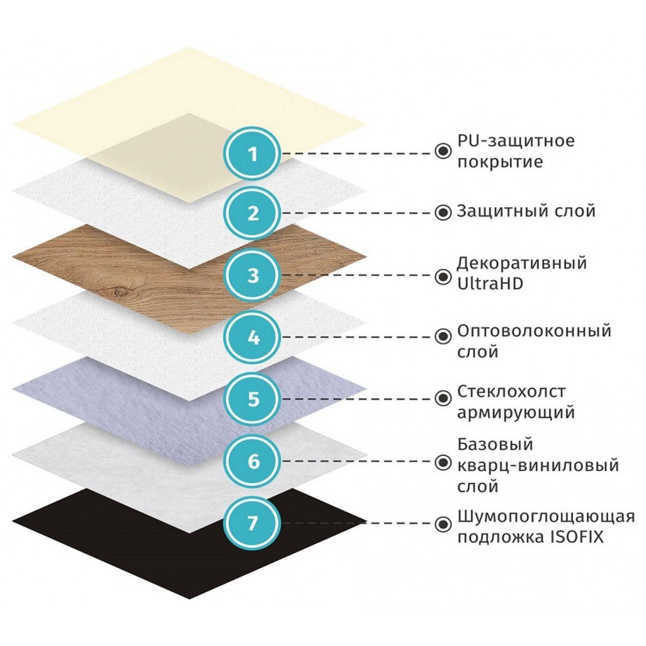 Кварцвиниловая плитка: виды и особенности материала | строй советы