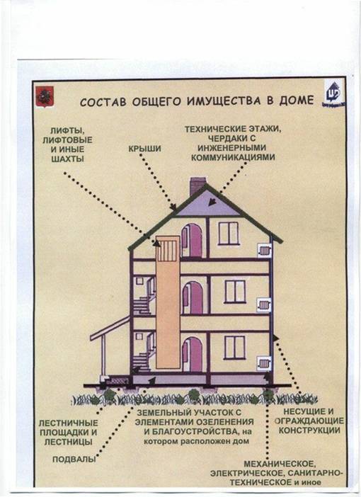 Отмостка многоквартирного дома: что это такое, относится ли к общему имуществу, можно ли ходить по конструкции вокруг мкд? | baskal45.ru