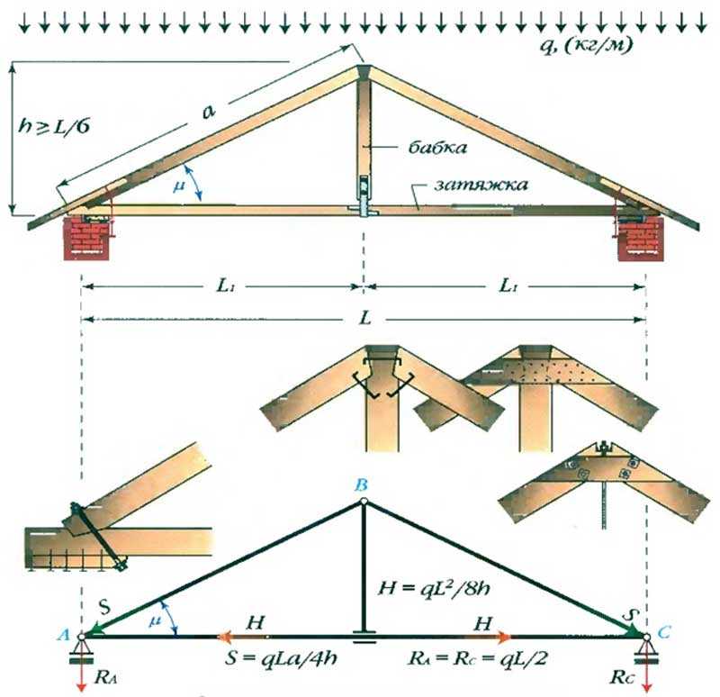 Двухскатная крыша: устройство стропильной система своими руками (конструкция, фото и видео)