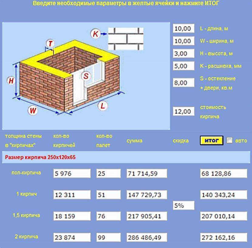 Онлайн калькулятор кирпича для строительства дома | bildsmart построй дом с умом