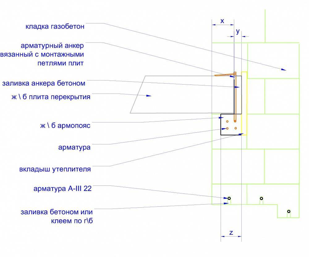 Армирование армопояса чертеж