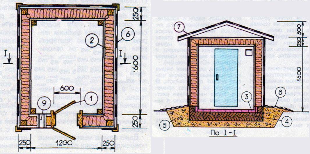 Строительство погреба для дачи: схемы, фото, варианты обустройства и размещения