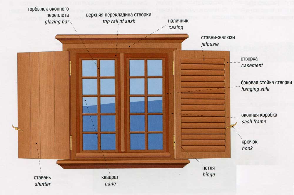 🏘 деревянные окна со стеклопакетом: виды и преимущества
