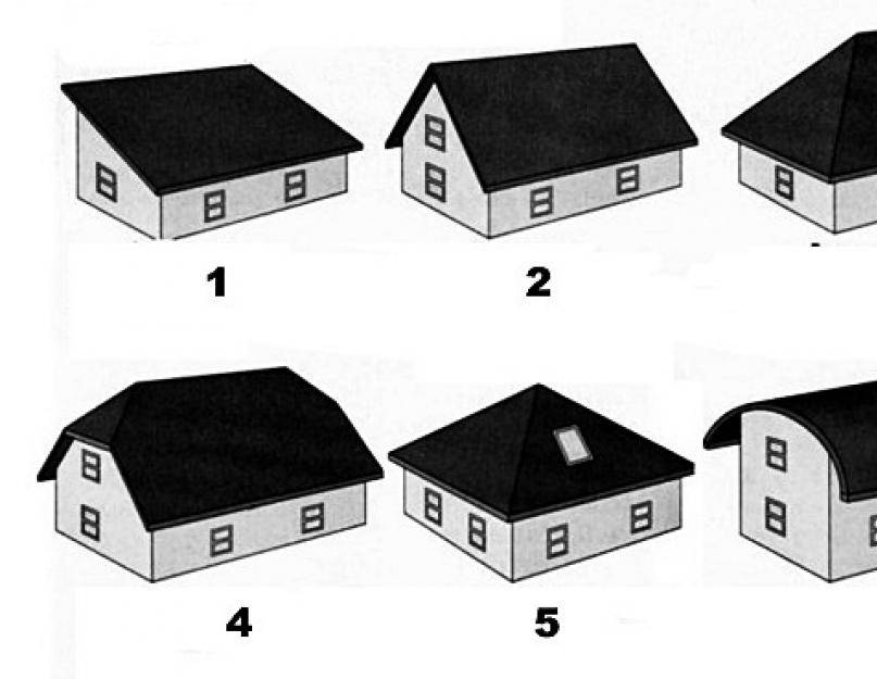 Плоская или скатная крыша как определиться с выбором - советы и рекомендации от экспертов ytong