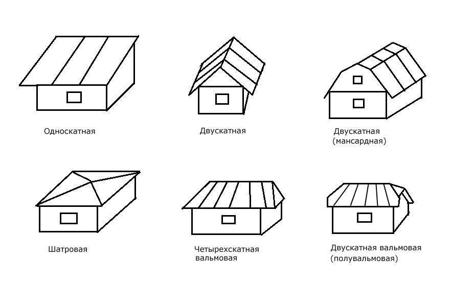 Какие формы крыш бывают и как выбрать оптимальный вариант?