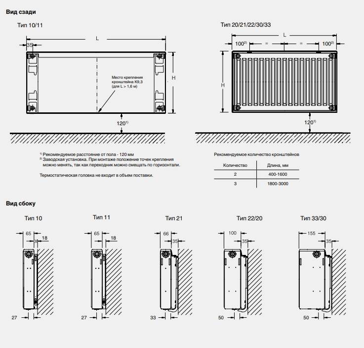 Какие радиаторы лучше – стальные или биметаллические (отличия и критерии выбора)