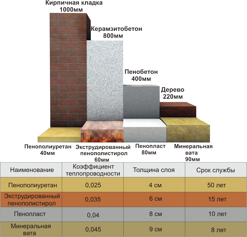 Плотность пенопласта для утепления фасада дома снаружи: рекомендации по выбору