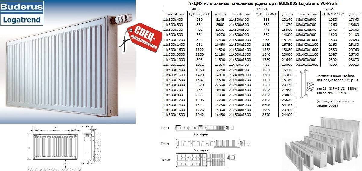 Технические характеристики радиаторов отопления керми, их разновидности и достоинства