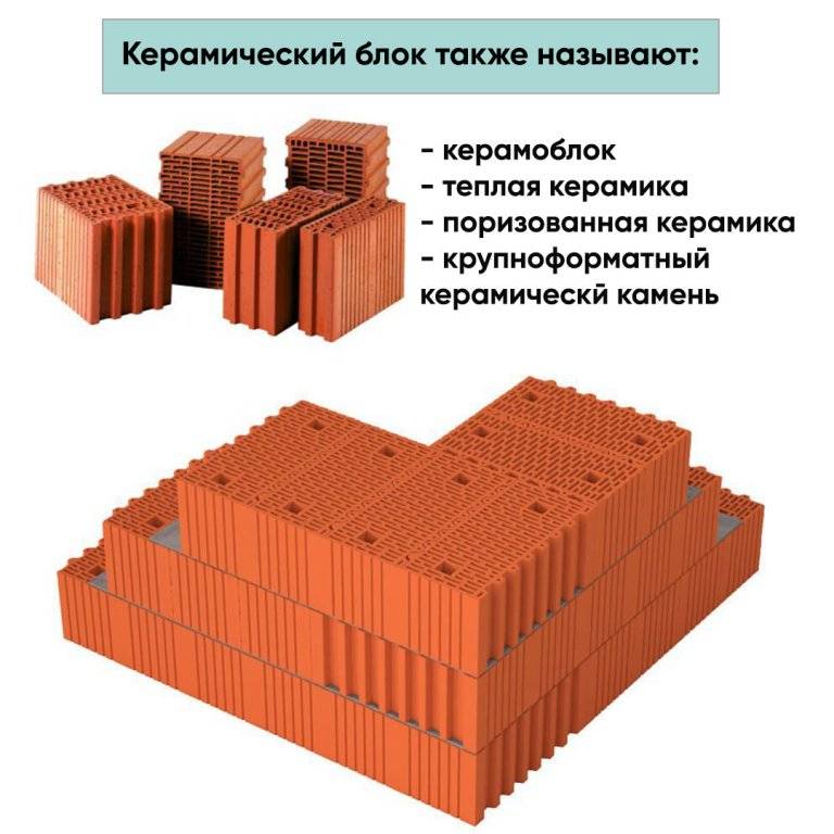 Плюсы и минусы домов из керамических блоков: преимущества и недостатки строительства помещений из теплой керамики, отзывы владельцев