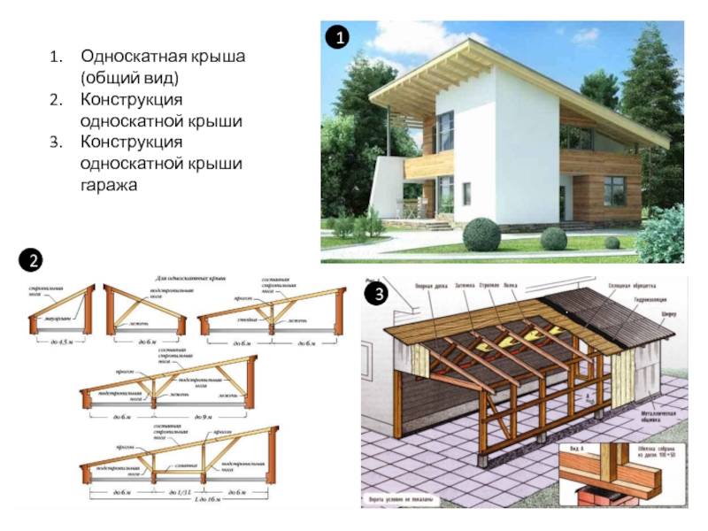 Односкатная крыша террасы своими руками: конструкция на фото, подготовка к строительству, как сделать самостоятельно?