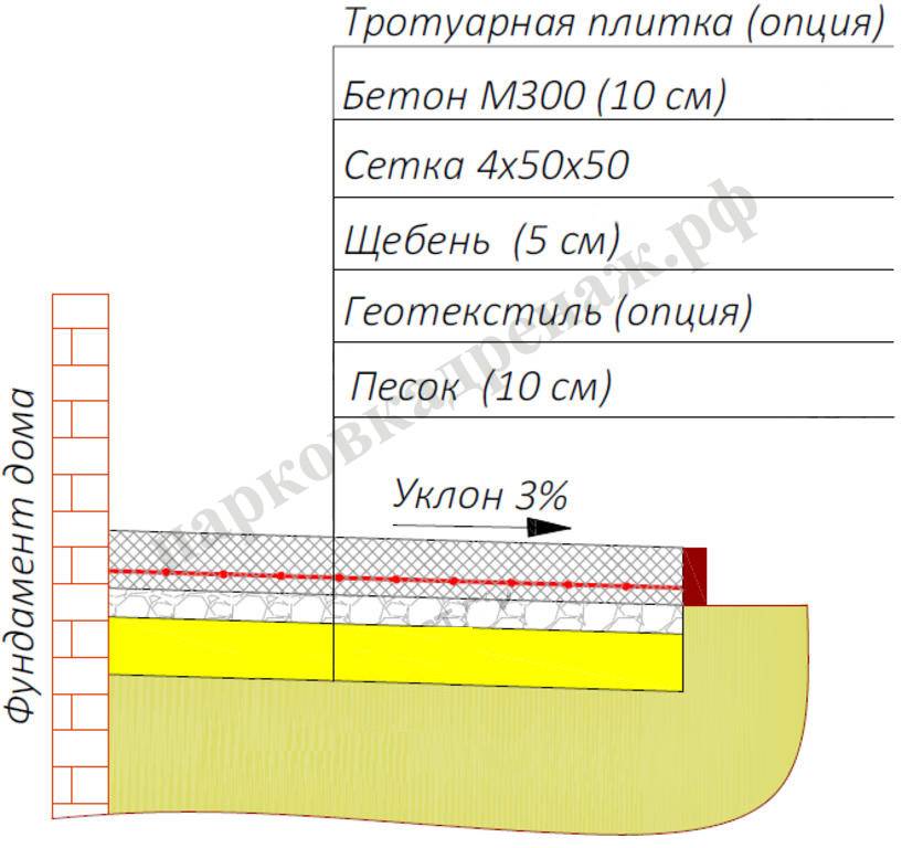Пропорции в ведрах состава бетона для фундамента: таблица