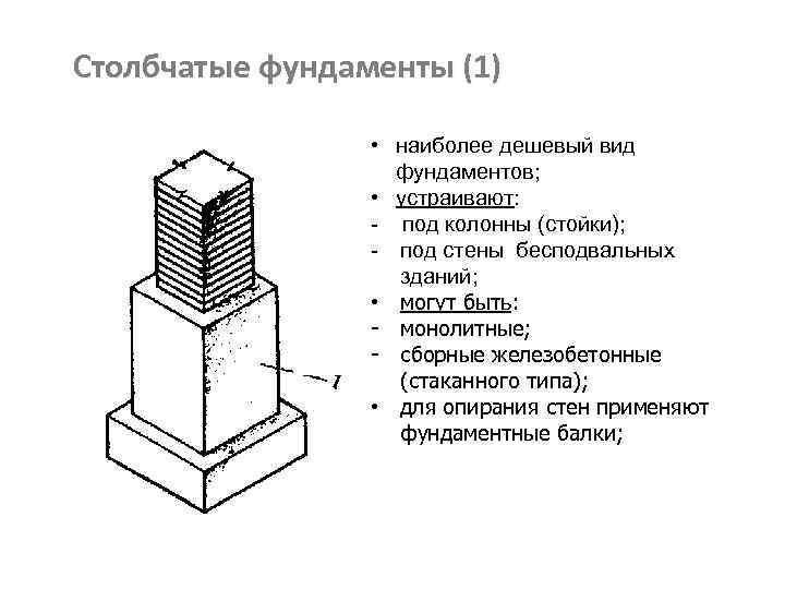 Столбчатый фундамент под колонну — виды и особенности укладки