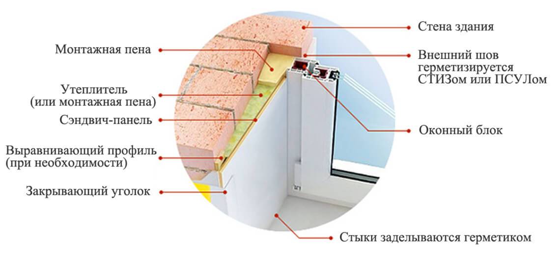 Как утеплить алюминиевый профиль на балконе и лоджии