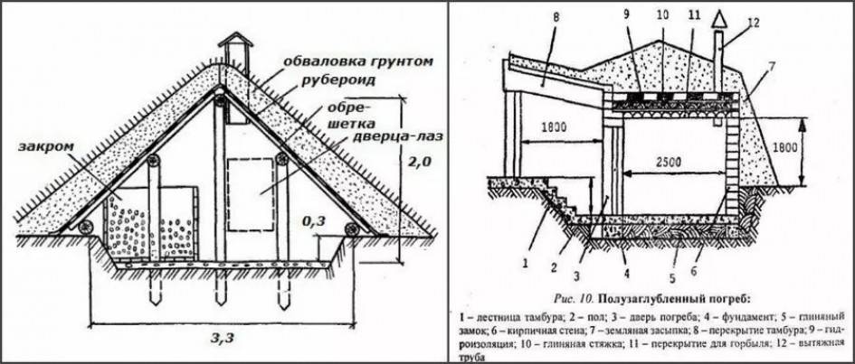 ✅ как построить землянку за 1 день - snaiper44.ru