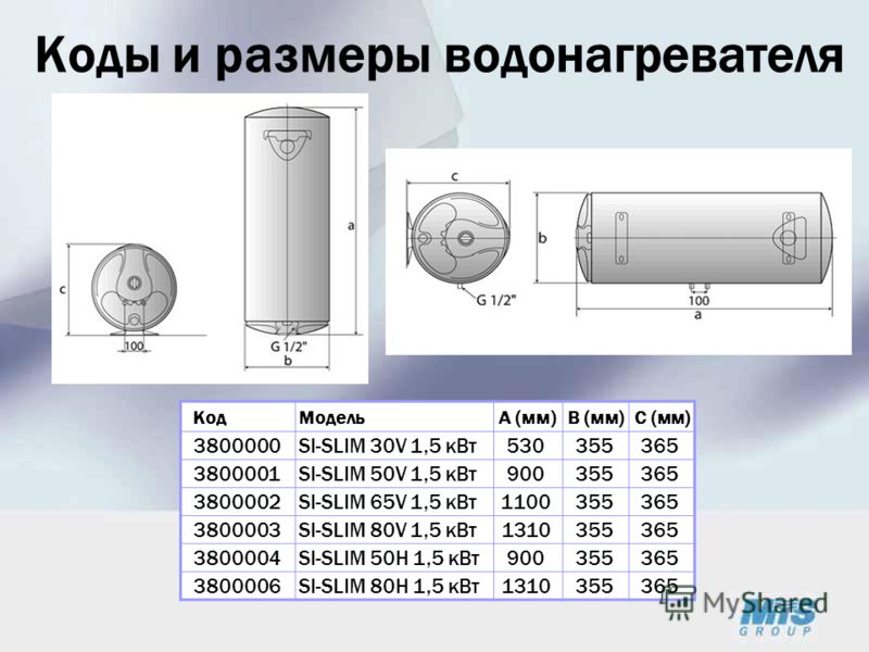 Какой Купить Бойлер На 100 Литров