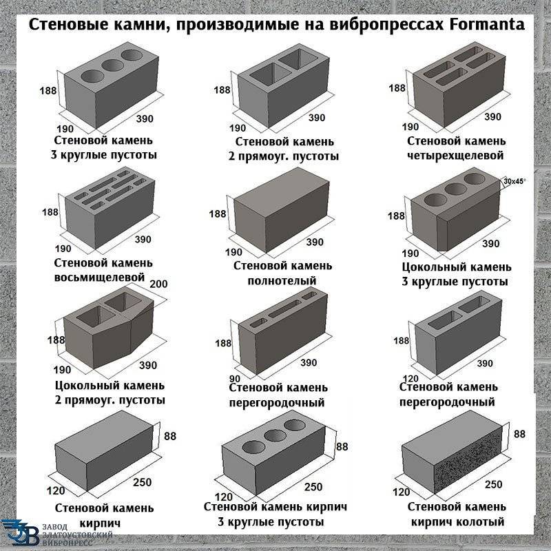 Стандартные размеры керамзитобетонных блоков - дизайн и ремонт