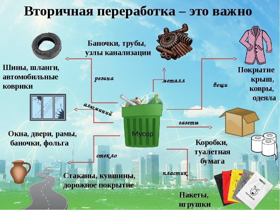 Бетонные отходы: виды, класс опасности, переработка