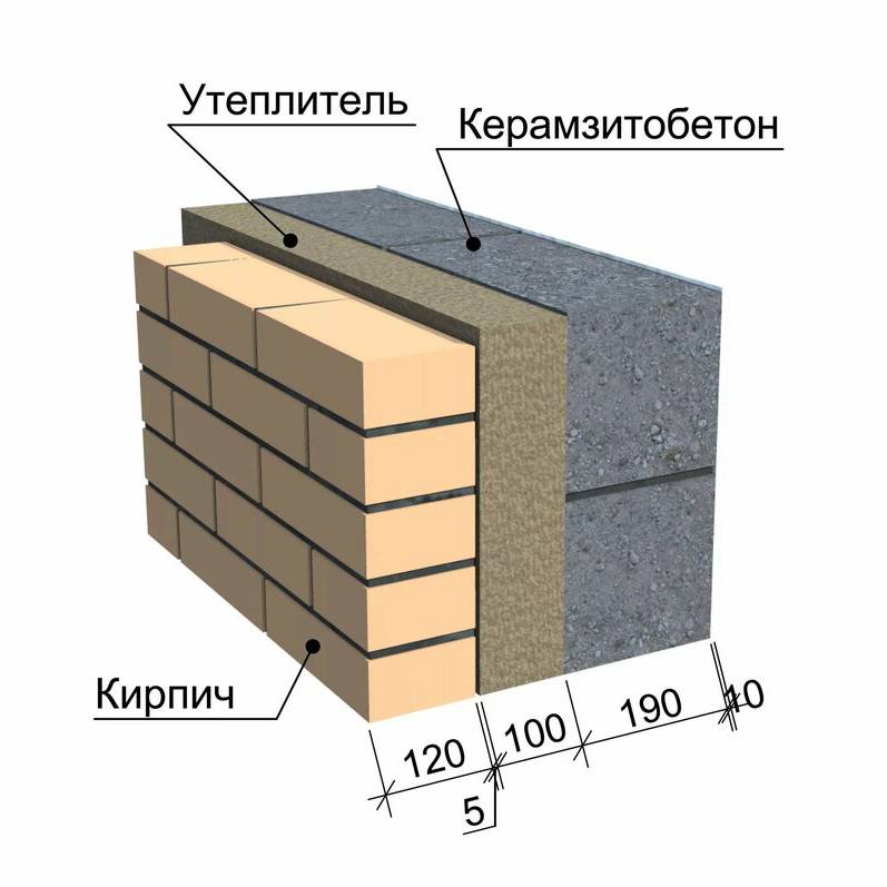 Утепление стен керамзитом: плюсы и минусы, технология утепления