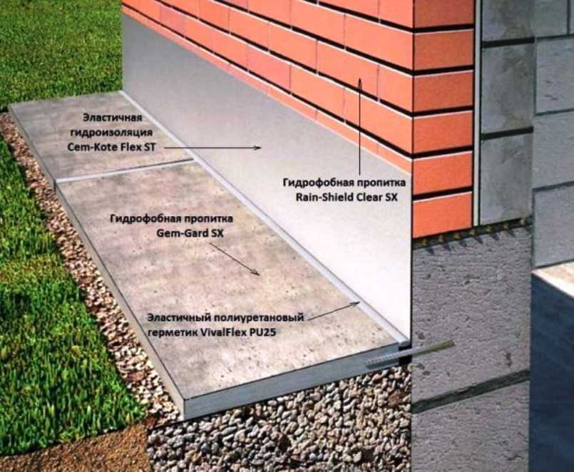 Состав бетона для отмостки - пропорции в ведрах