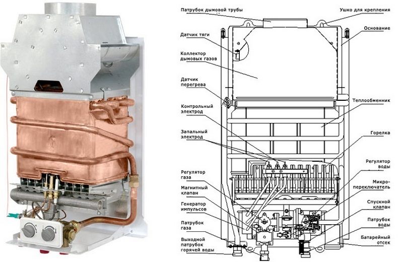 Схема колонки ладогаз