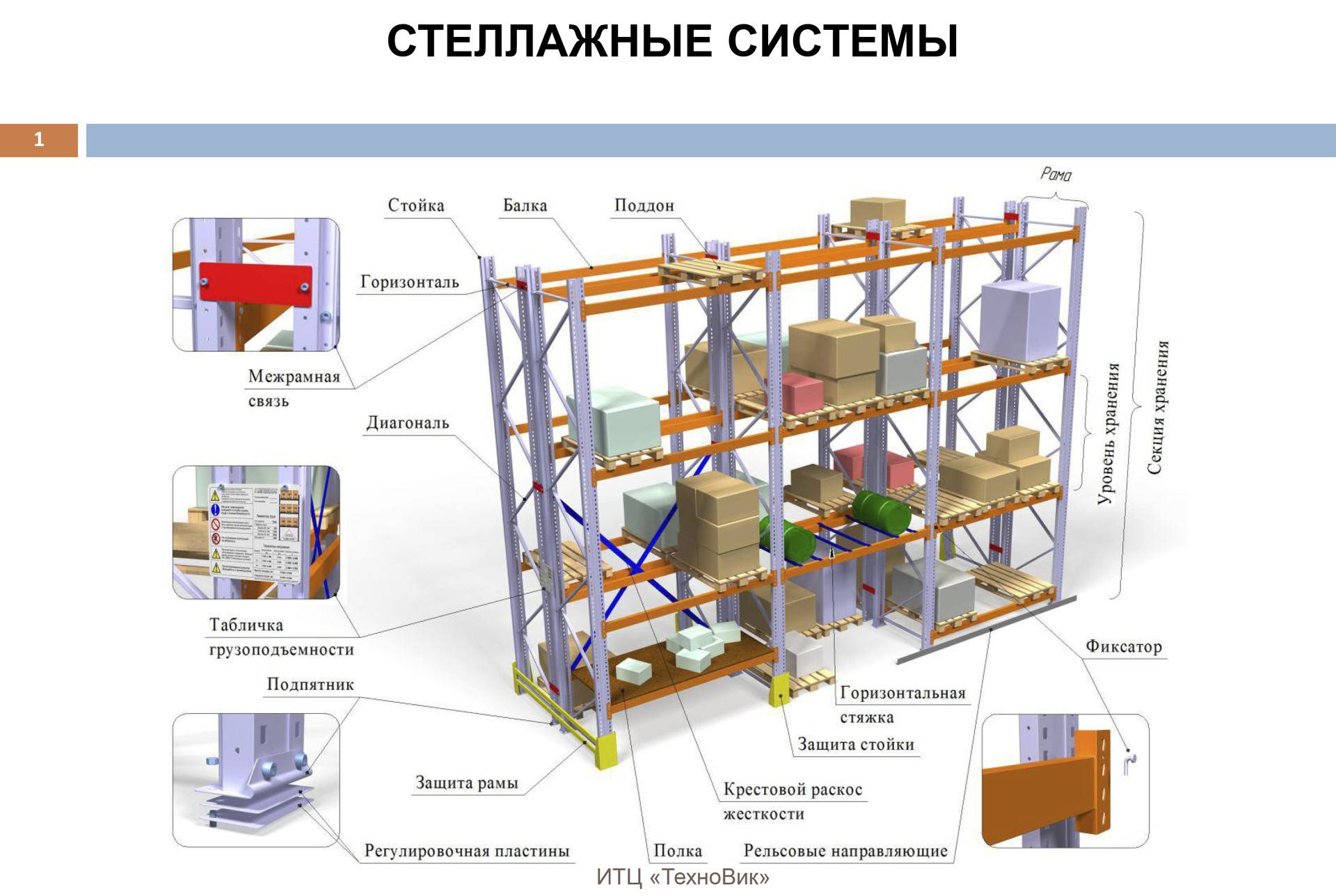 Стеллажи нормативные документы. Стеллаж складской (1рама 2,5 м + 4 балки).