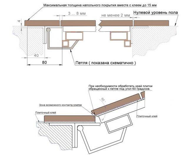 Схема люка в подвал