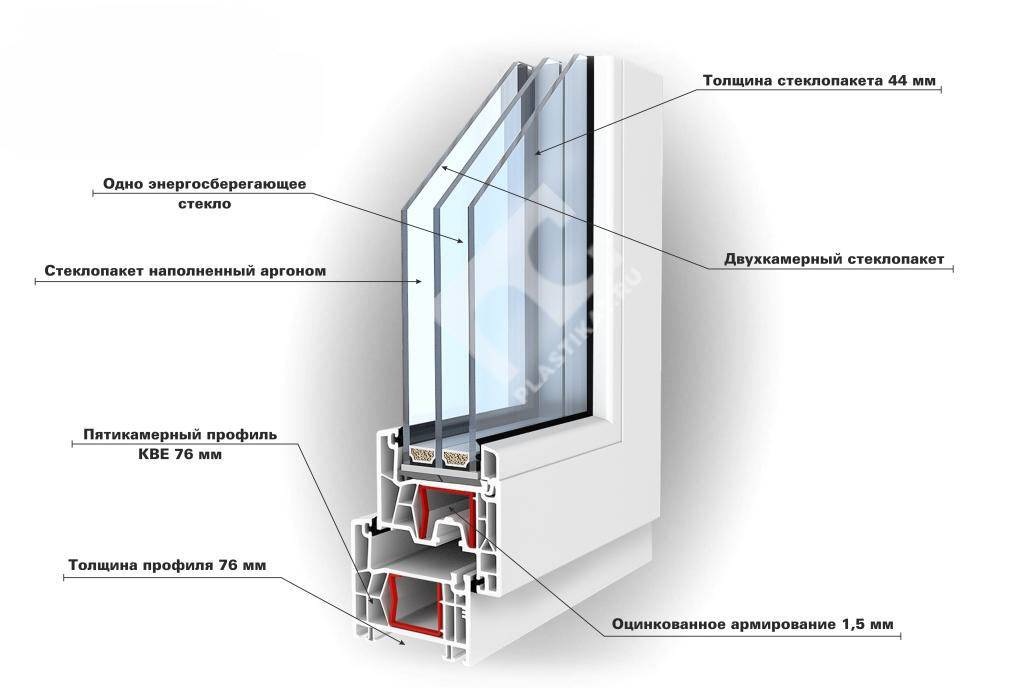 Пластиковые окна плюсы и минусы: рекомендации по выбору окна из пластика