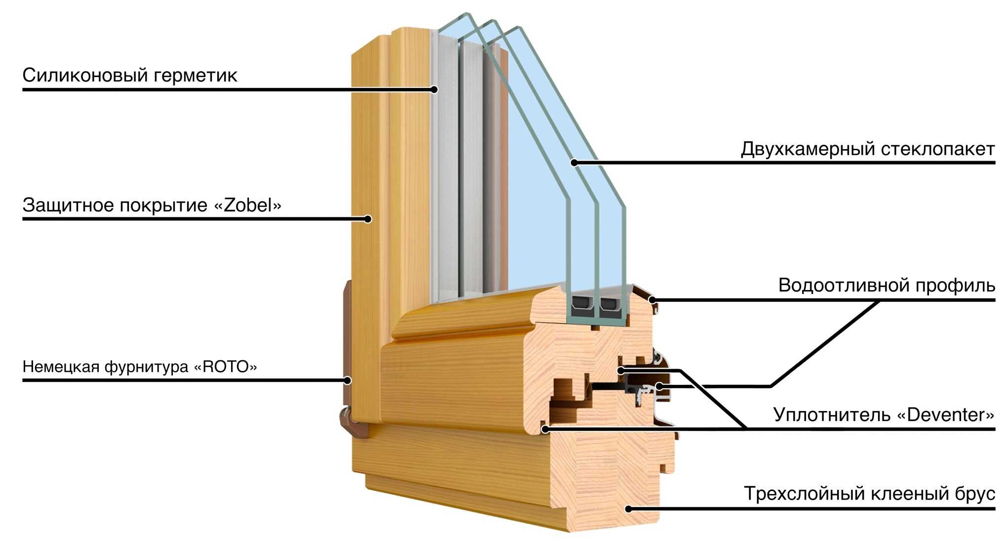 Какие деревянные окна лучше выбрать для остекления веранды и террасы?