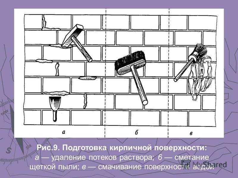 Штукатурка бетонных стен своими руками: технология, подготовка, вид