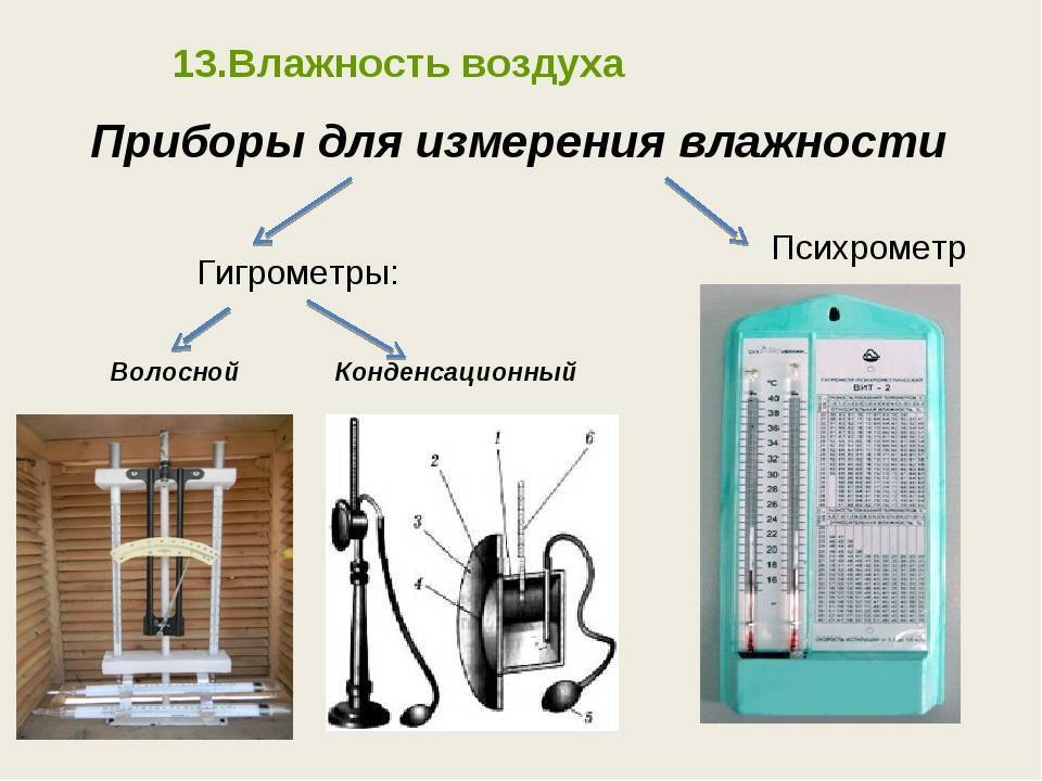 Рейтинг гигрометров для квартиры и бани: лучшие модели по качеству и надежности — ichip.ru